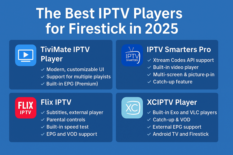 The Best IPTV Players for Firestick in 2025